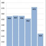 Pemex: Elaboracion de Gasolinas