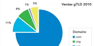 Reporte de ventas de SEDO 2010