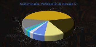 Bitcoin. Revista Fortuna