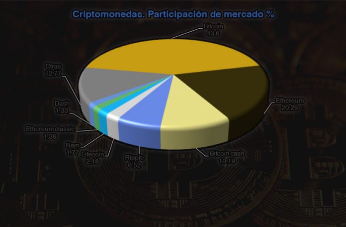 Bitcoin. Revista Fortuna