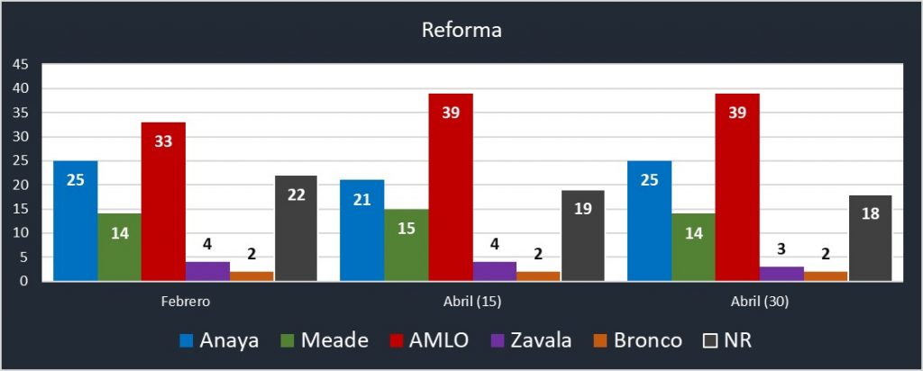 carrera presidencial. Revista Fortuna