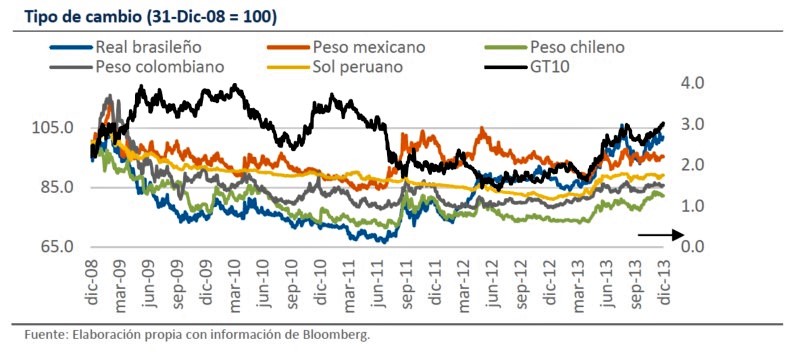 Intervenciones en el mercado cambiario. Revista Fortuna