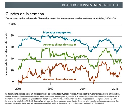 Tres visiones sobre China y su debilidad económica. Revista Fortuna