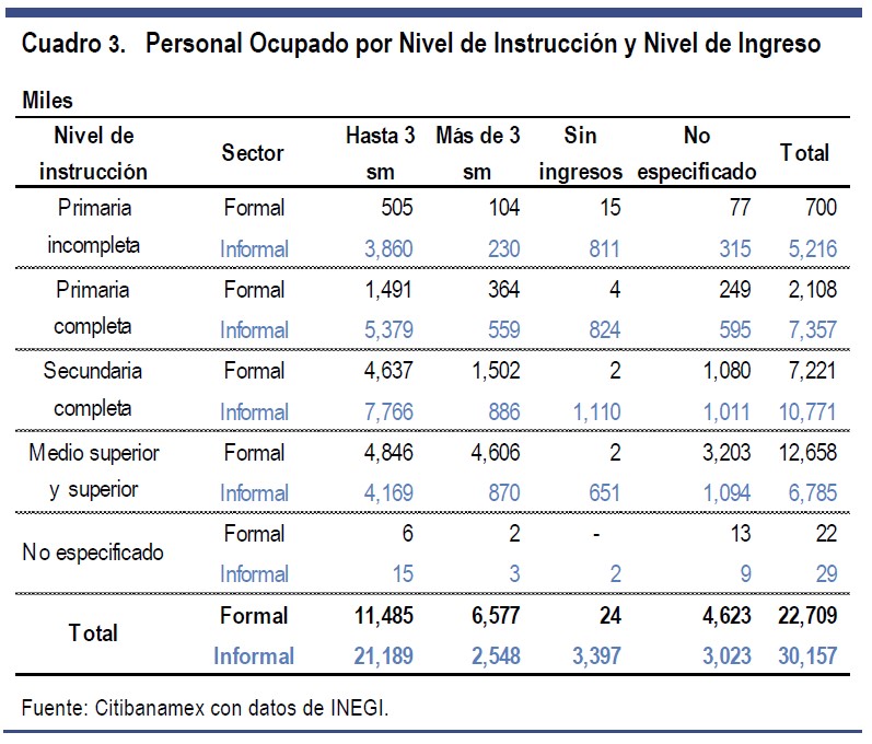 Asimetría perniciosa entre formalidad e informalidad. Revista Fortuna