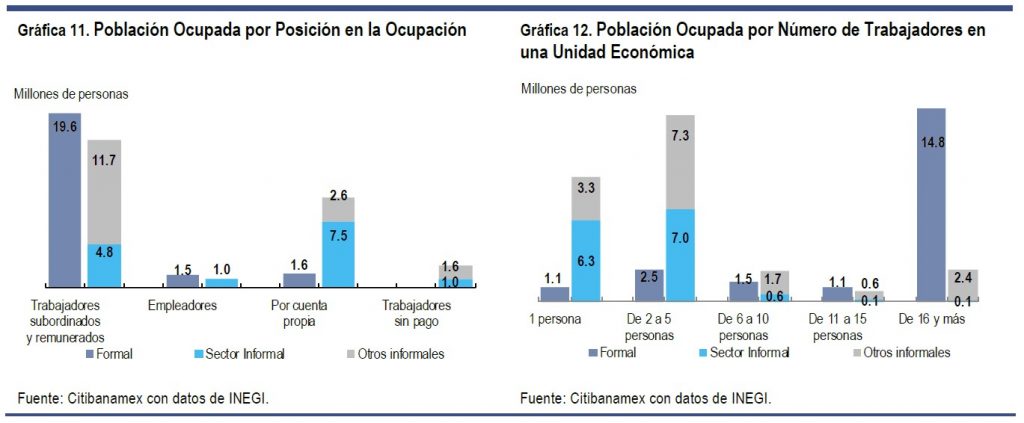 Asimetría perniciosa entre formalidad e informalidad. Revista Fortuna