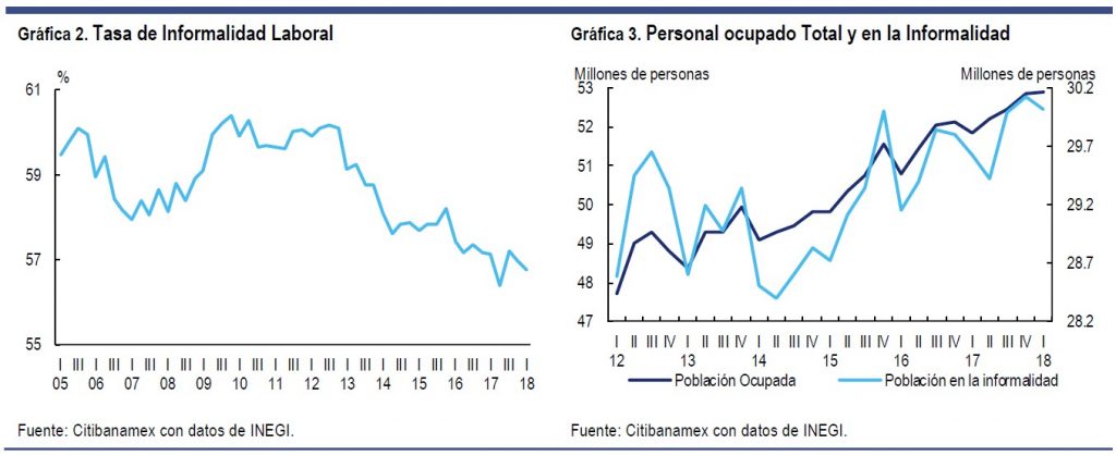 Asimetría perniciosa entre formalidad e informalidad. Revista Fortuna