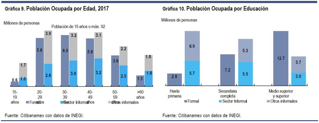 Asimetría perniciosa entre formalidad e informalidad. Revista Fortuna