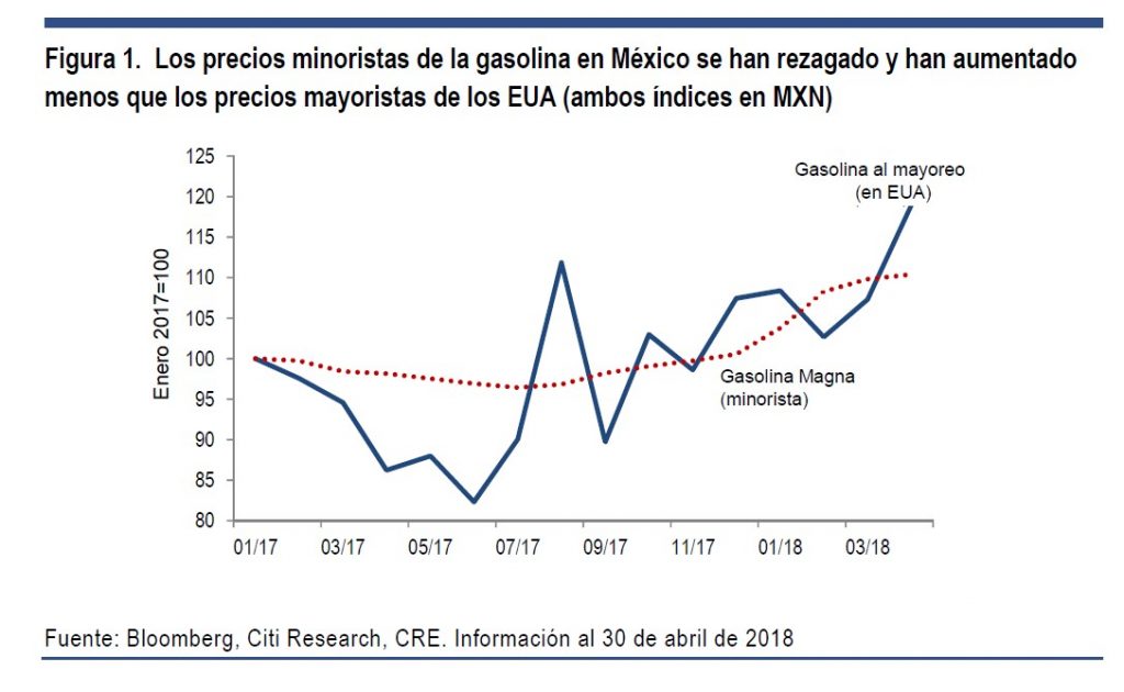 El precio de la gasolina en el presupuesto de 2019. Revista Fortuna