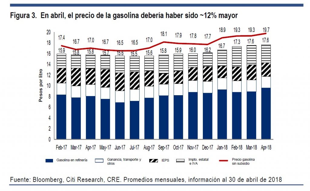 El precio de la gasolina en el presupuesto de 2019. Revista Fortuna