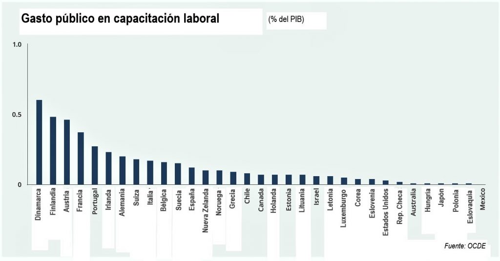 Las ciudades surgen para sortear el parón comercial. Revista Fortuna