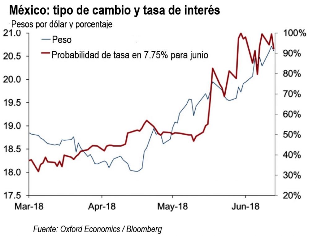 Las fluctuaciones en México no tendrán impacto material. Revista Fortuna