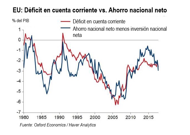 Altos riesgos por el aumento de las tensiones comerciales. Revista Fortuna