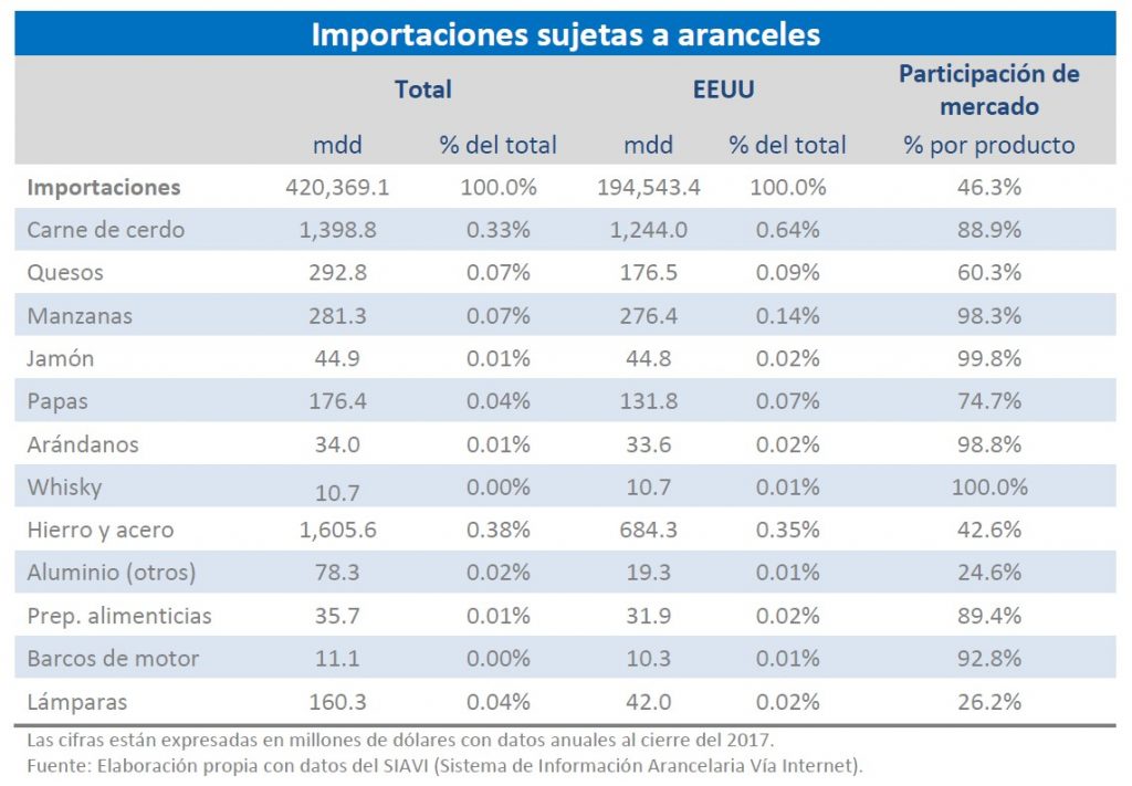 tensión bilateral. Revista Fortuna