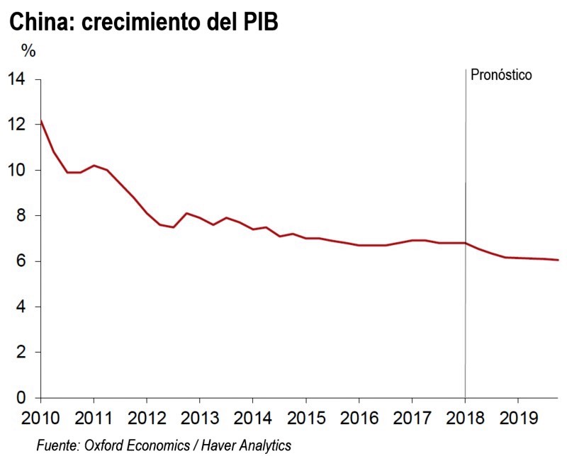 Aranceles de EU a China llegan en un mal momento. Revista Fortuna