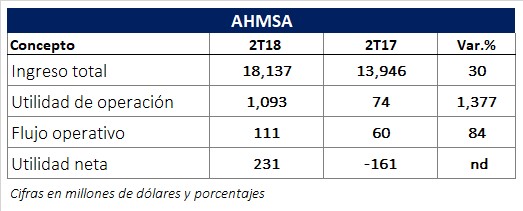 Inició operaciones la Bolsa Institucional de Valores. Revista Fortuna