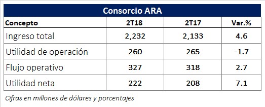 Inició operaciones la Bolsa Institucional de Valores. Revista Fortuna