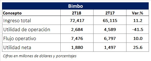 Inició operaciones la Bolsa Institucional de Valores. Revista Fortuna