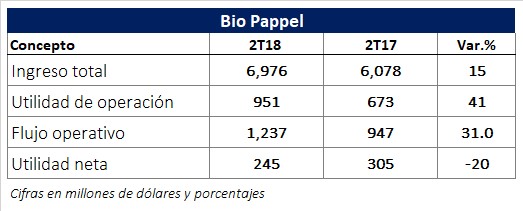 Inició operaciones la Bolsa Institucional de Valores. Revista Fortuna