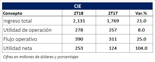 Inició operaciones la Bolsa Institucional de Valores. Revista Fortuna