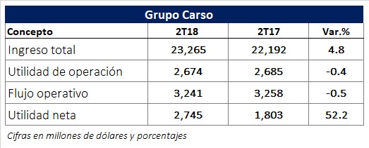 Inició operaciones la Bolsa Institucional de Valores. Revista Fortuna