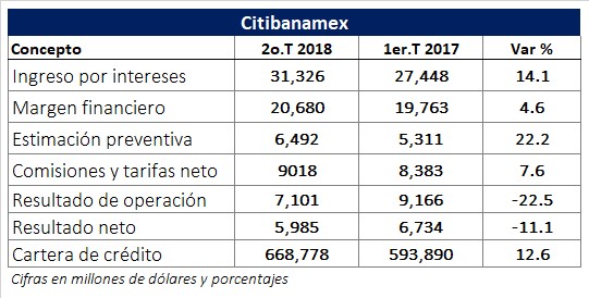 Inició operaciones la Bolsa Institucional de Valores. Revista Fortuna