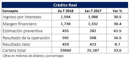 Inició operaciones la Bolsa Institucional de Valores. Revista Fortuna