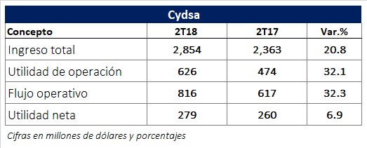 Inició operaciones la Bolsa Institucional de Valores. Revista Fortuna