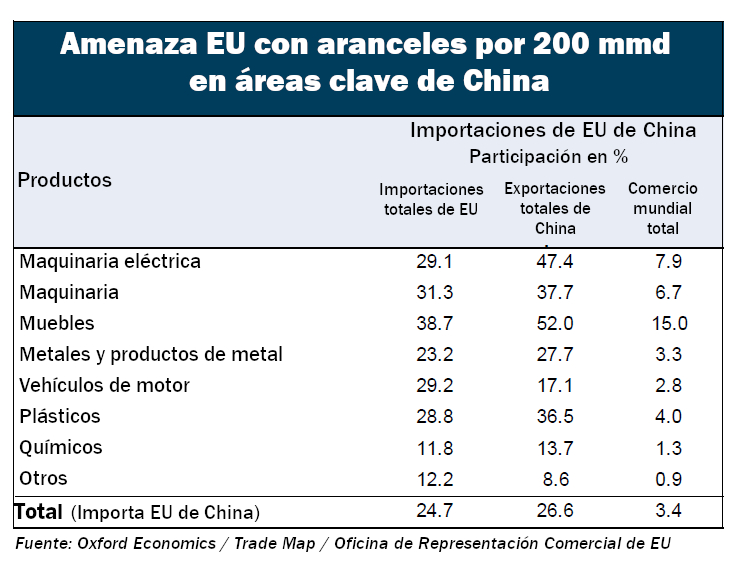 Escala la guerra comercial; México será el más afectado. Revista Fortuna