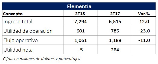 Inició operaciones la Bolsa Institucional de Valores. Revista Fortuna