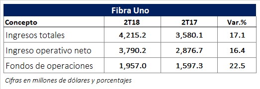 Inició operaciones la Bolsa Institucional de Valores. Revista Fortuna