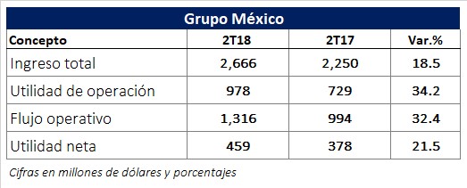 Inició operaciones la Bolsa Institucional de Valores. Revista Fortuna