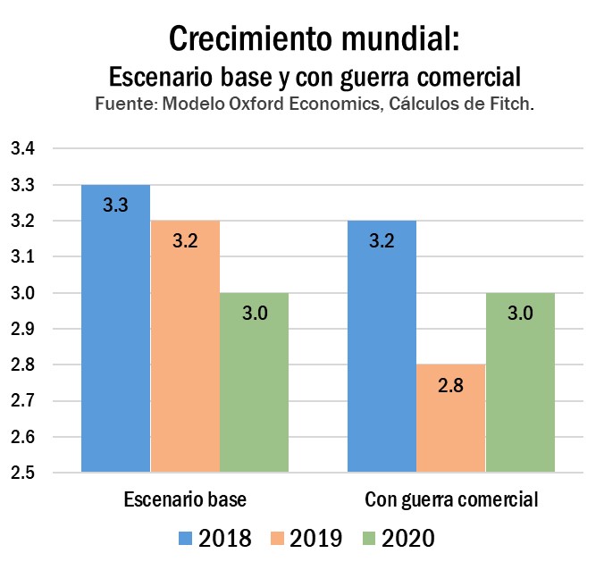 Escala la guerra comercial; México será el más afectado. Revista Fortuna