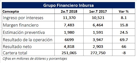 Inició operaciones la Bolsa Institucional de Valores. Revista Fortuna