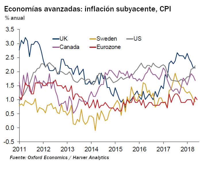 Escala la guerra comercial; México será el más afectado. Revista Fortuna