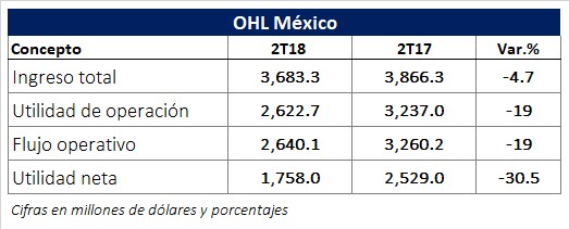 Inició operaciones la Bolsa Institucional de Valores. Revista Fortuna