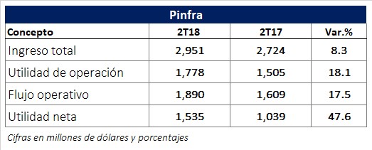 Inició operaciones la Bolsa Institucional de Valores. Revista Fortuna