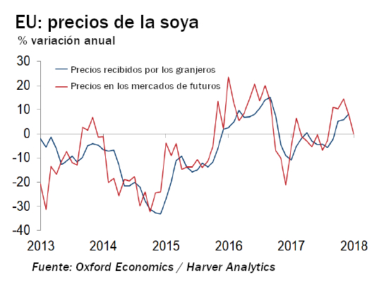 Escala la guerra comercial; México será el más afectado. Revista Fortuna