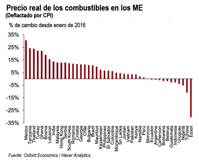 Precios del petróleo, factor de disturbios y tensiones . Revista Fortuna