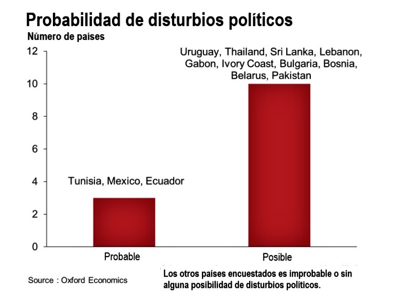 Precios del petróleo, factor de disturbios y tensiones . Revista Fortuna