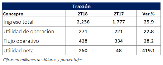 Inició operaciones la Bolsa Institucional de Valores. Revista Fortuna