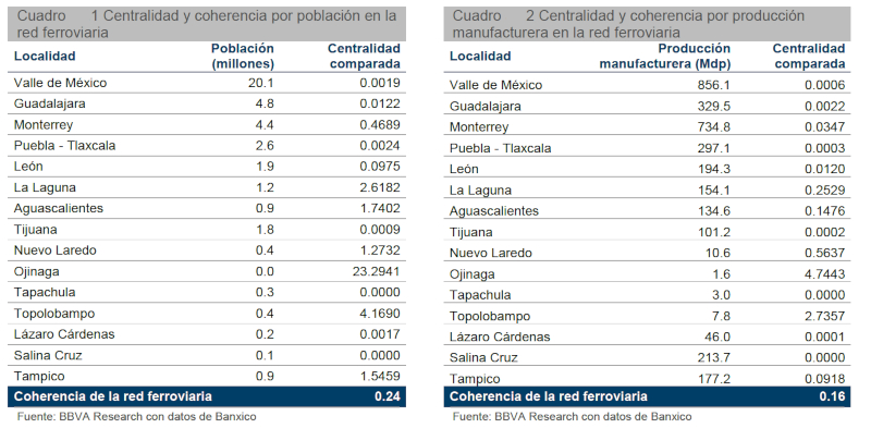 El sector ferroviario crecerá 4.4 por ciento en 2018. Revista Fortuna