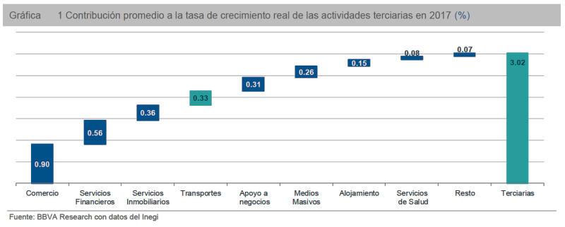 El sector ferroviario crecerá 4.4 por ciento en 2018. Revista Fortuna