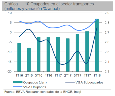 El sector ferroviario crecerá 4.4 por ciento en 2018. Revista Fortuna