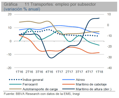 El sector ferroviario crecerá 4.4 por ciento en 2018. Revista Fortuna