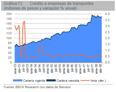 El sector ferroviario crecerá 4.4 por ciento en 2018. Revista Fortuna