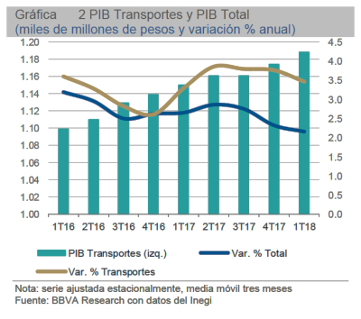 El sector ferroviario crecerá 4.4 por ciento en 2018. Revista Fortuna