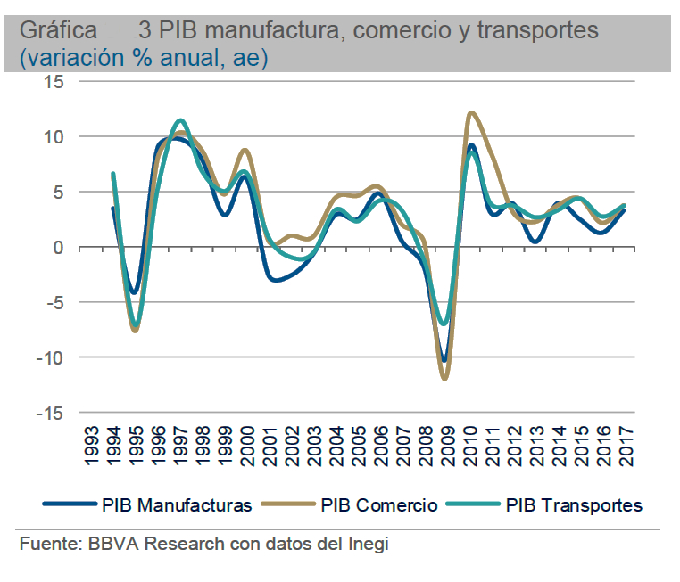 El sector ferroviario crecerá 4.4 por ciento en 2018. Revista Fortuna