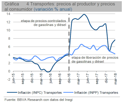 El sector ferroviario crecerá 4.4 por ciento en 2018. Revista Fortuna