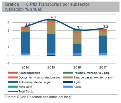 El sector ferroviario crecerá 4.4 por ciento en 2018. Revista Fortuna