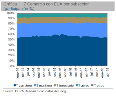 El sector ferroviario crecerá 4.4 por ciento en 2018. Revista Fortuna